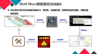 劳动之光 智造专栏之效能工厂项目优秀案例展示 光通信器件智能制造的卓越实践