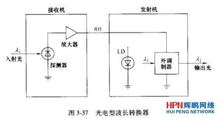 波长转换器